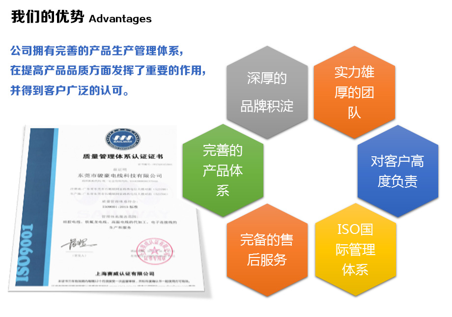 新葡的京集团8814电线的优势