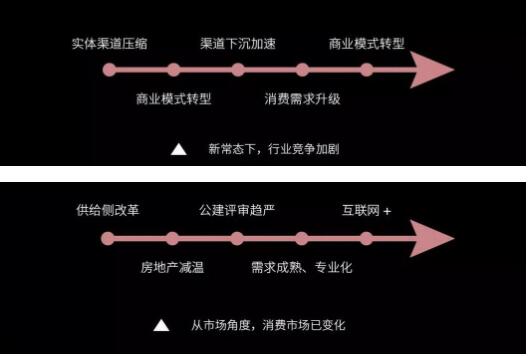 后照明时代，灯商生涯生长之道